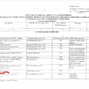 КНМЦ звернувся до представників ГО «Музей однієї нації на Поштовій площі» із офіційним листом